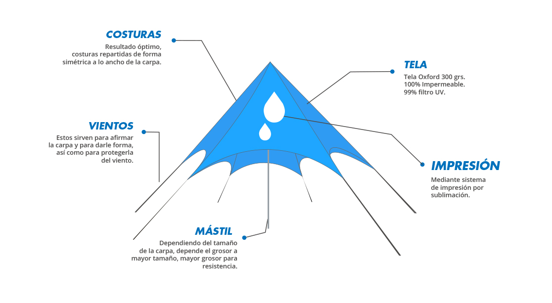 Carpas Araña esquema